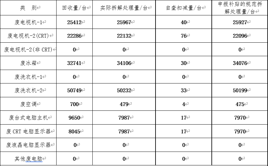 2021年第三季度拆解情況處理表.png