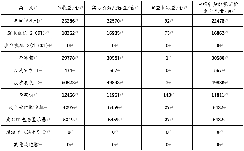 四季度拆解情況處理表.png